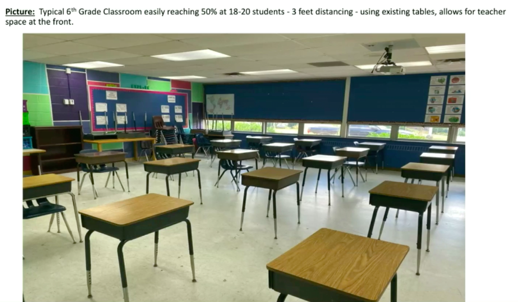 3-feet social distancing Fred Lynn Middle School